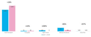 Bar graph showing emissions in pink and blue 
