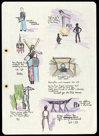 notes